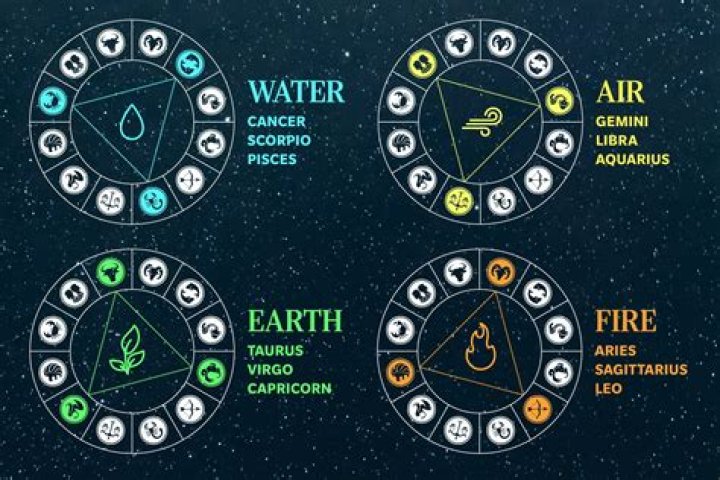 Exploring the Intriguing Dynamics of Earth Air Signs